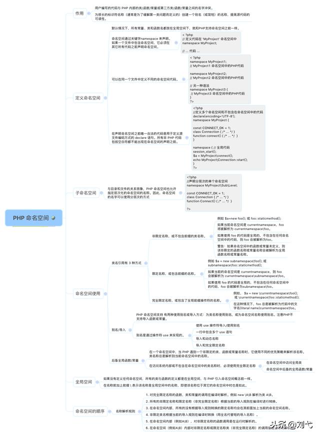 PHP思维导图