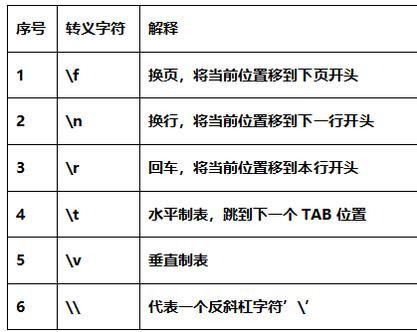 正则表达式不是一天能学会的！这是我花七天整理的！希望能帮到你