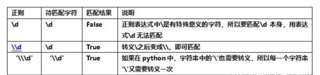 正则表达式不是一天能学会的！这是我花七天整理的！希望能帮到你