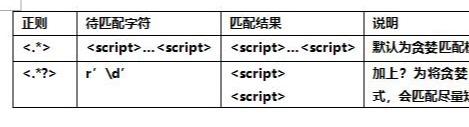 正则表达式不是一天能学会的！这是我花七天整理的！希望能帮到你