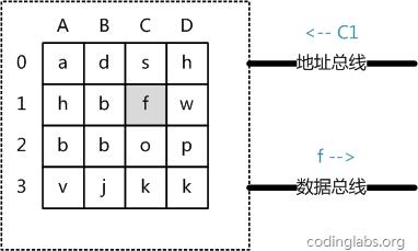 数据库索引原理及优化