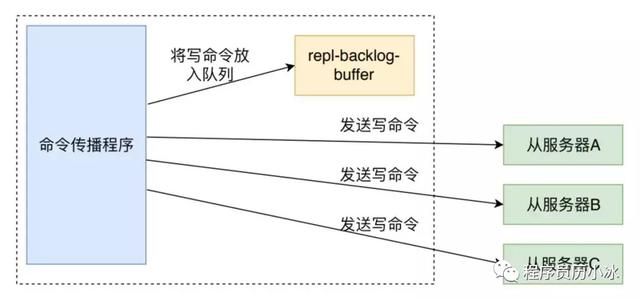 一文了解 Redis 内存监控和内存消耗