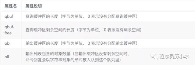 一文了解 Redis 内存监控和内存消耗