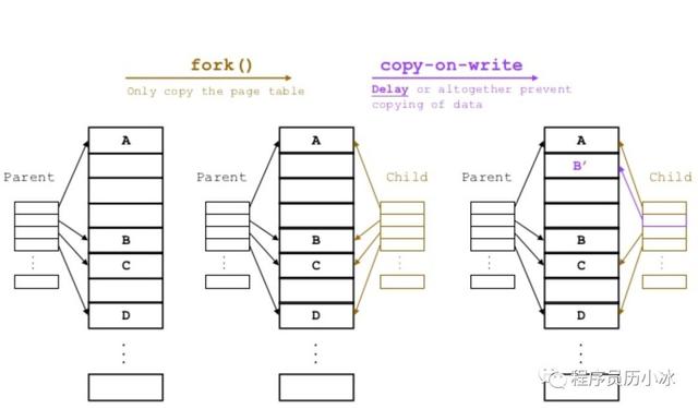 一文了解 Redis 内存监控和内存消耗