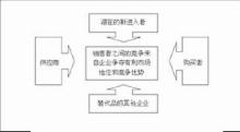 5W2H分析法