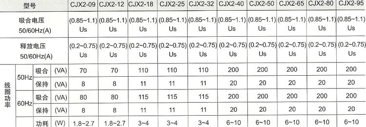 CJX2系列交流接触器的线圈曲线