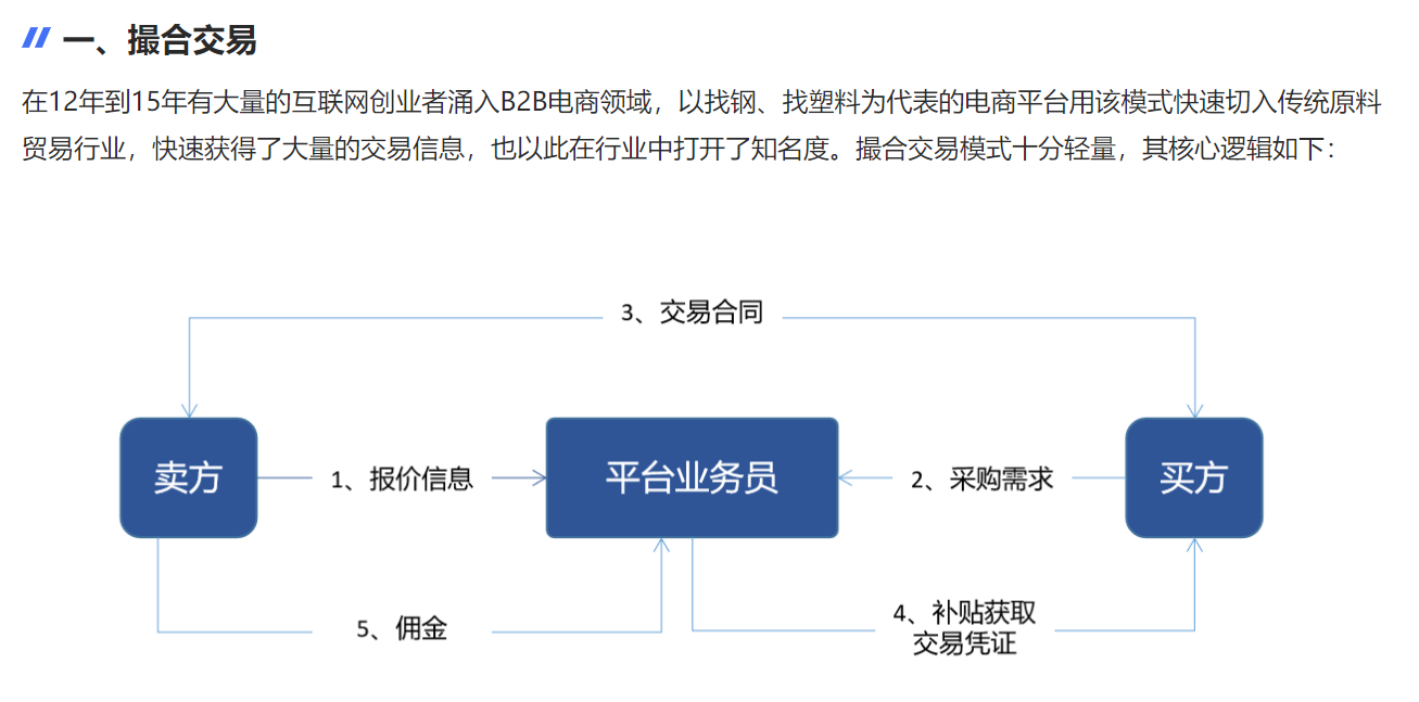 撮合交易