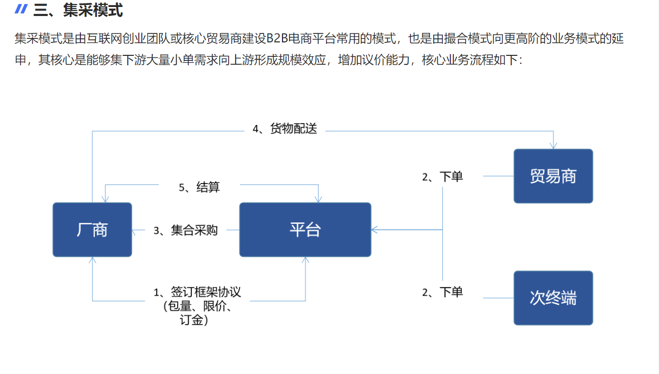 集采模式